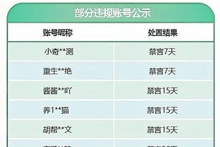 Điểm cao nhất mùa giải! Russell 26 Trung 15&3 Điểm 11 Trung 6 Trống Cắt 39 điểm 3 Bảng 8 Trợ giúp 1 Phá vỡ 2 Mũ